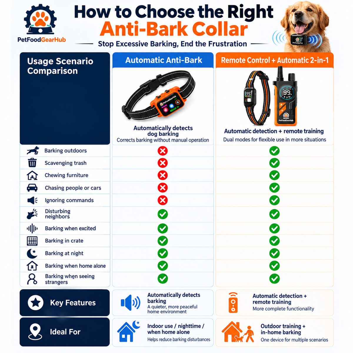 PetFoodGearHub BR03 and PD51 model comparison