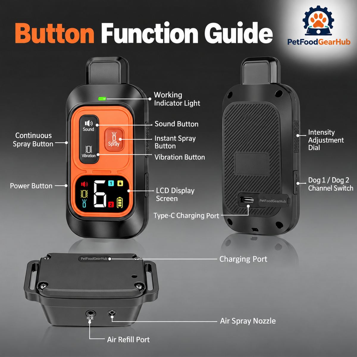 PetFoodGearHub Spray remote and receiver button guide