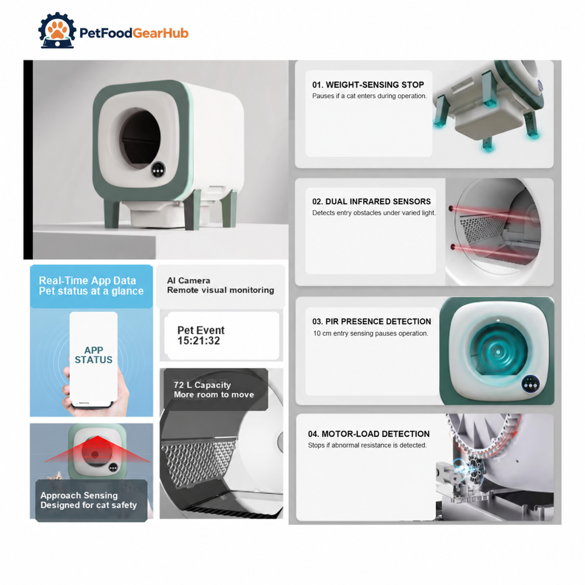 PetFoodGearHub X25 Self-Cleaning Cat Litter Box - product detail 2