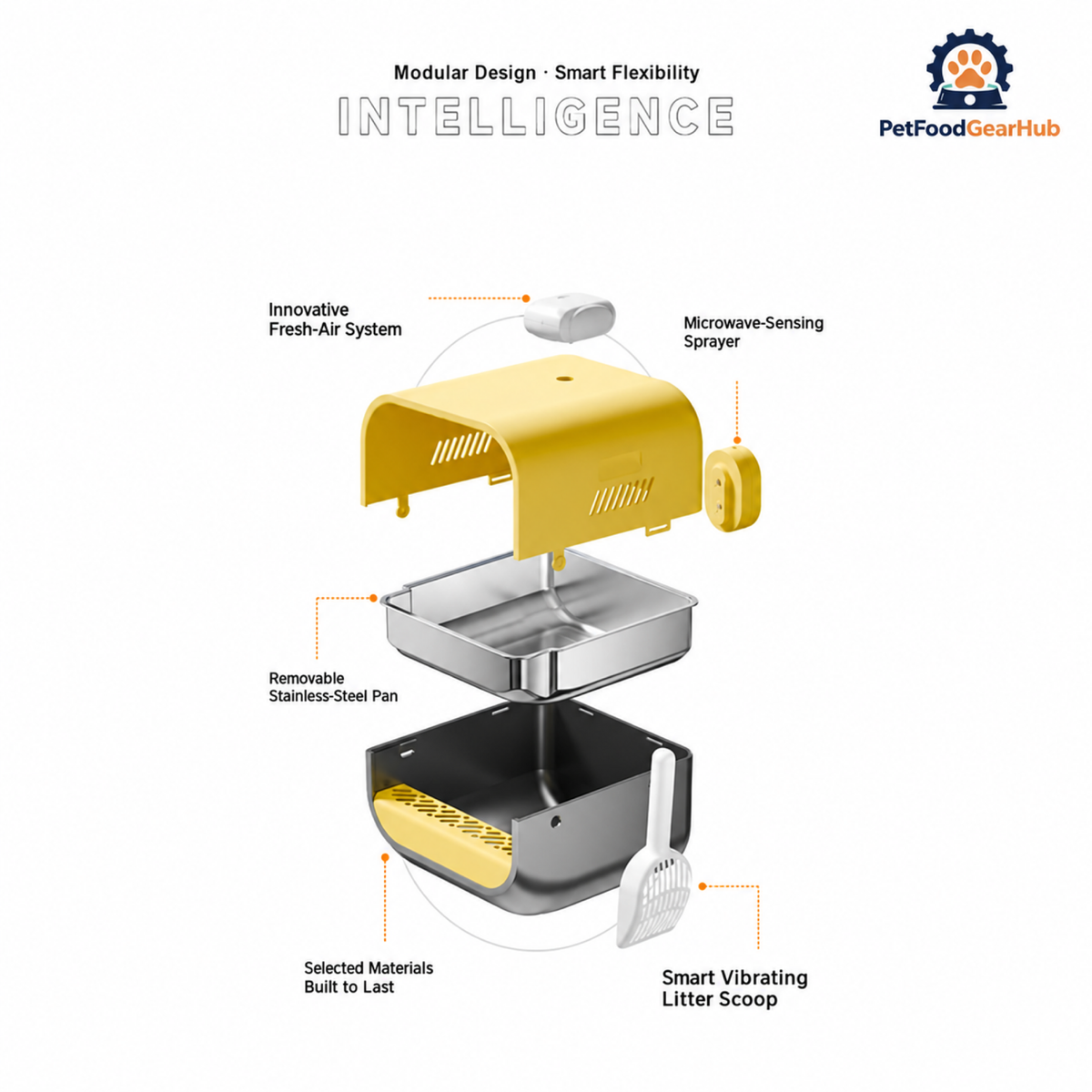 PetFoodGearHub S1 Stainless Steel Cat Litter Box - product detail 1