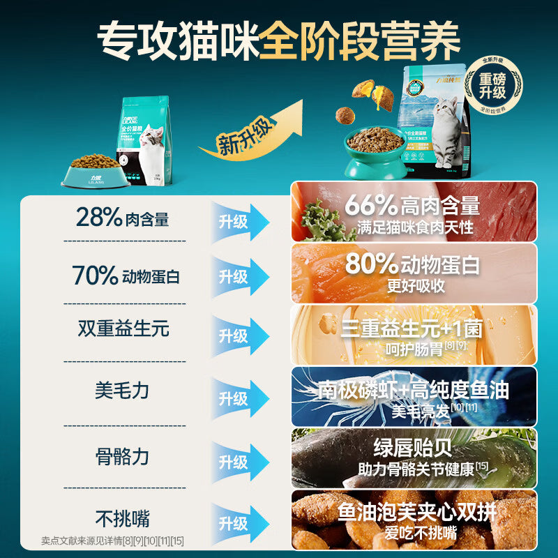 力狼（LILANG）鲜肉猫粮深海三文鱼磷虾成猫幼猫通用型美毛护胃全价猫粮2kg*4