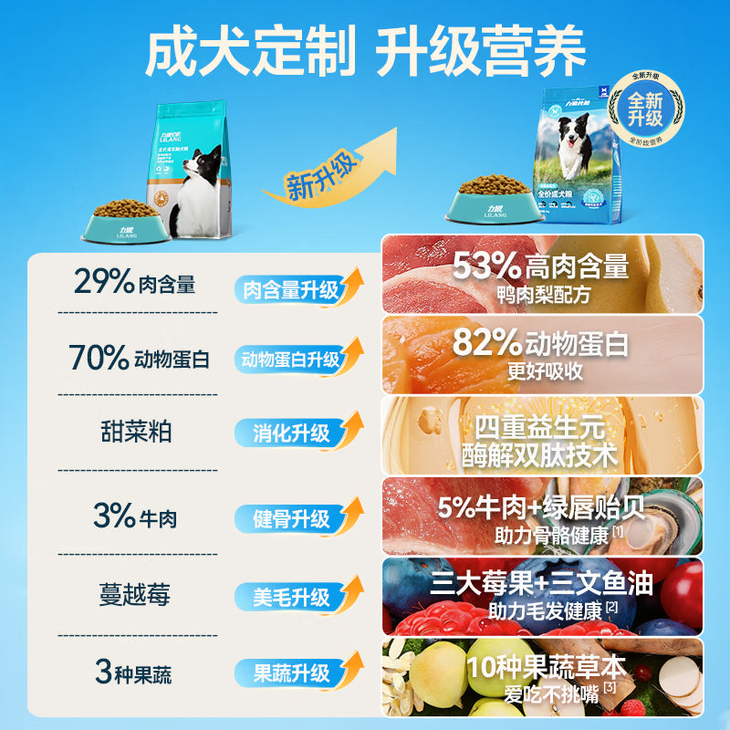 力狼（LILANG）全价鲜肉狗粮 泰迪比熊金毛柯基大中小型犬通用型 【升级鲜鸭肉梨】全价成犬粮20Kg40斤