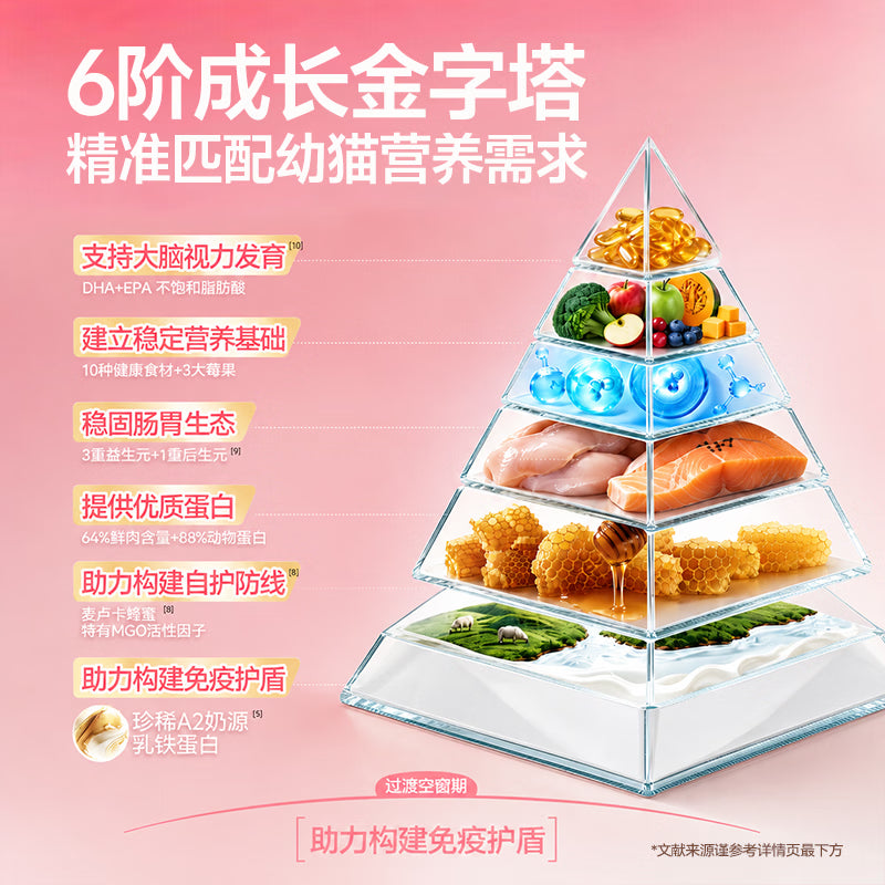 力狼幼猫粮 幼猫1-12月奶糕宠物全价全猫种通用 【升级2.0 | 自护助免疫】 幼猫专用粮2kg