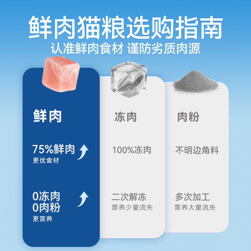 路斯 无谷猫粮鲜肉猫主粮成猫幼猫鸡肉海洋鱼猫粮 10kg大容量