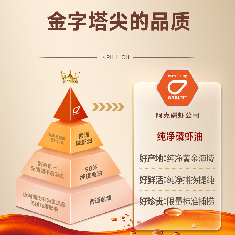 弗列加特猫粮 磷虾油美毛 全价鲜肉天然粮 幼猫粮乳鸽味2kg