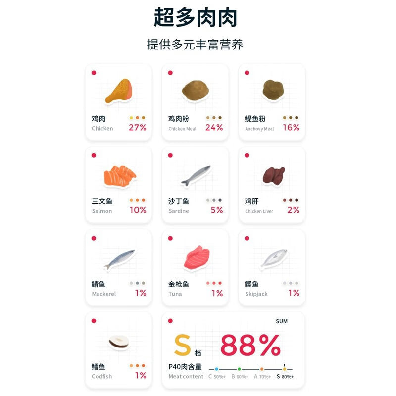 星沫然诚实一口猫粮高蛋白全价无谷成猫幼猫粮 P40鸡鱼口味1.5kg(送试吃+冻干60g)
