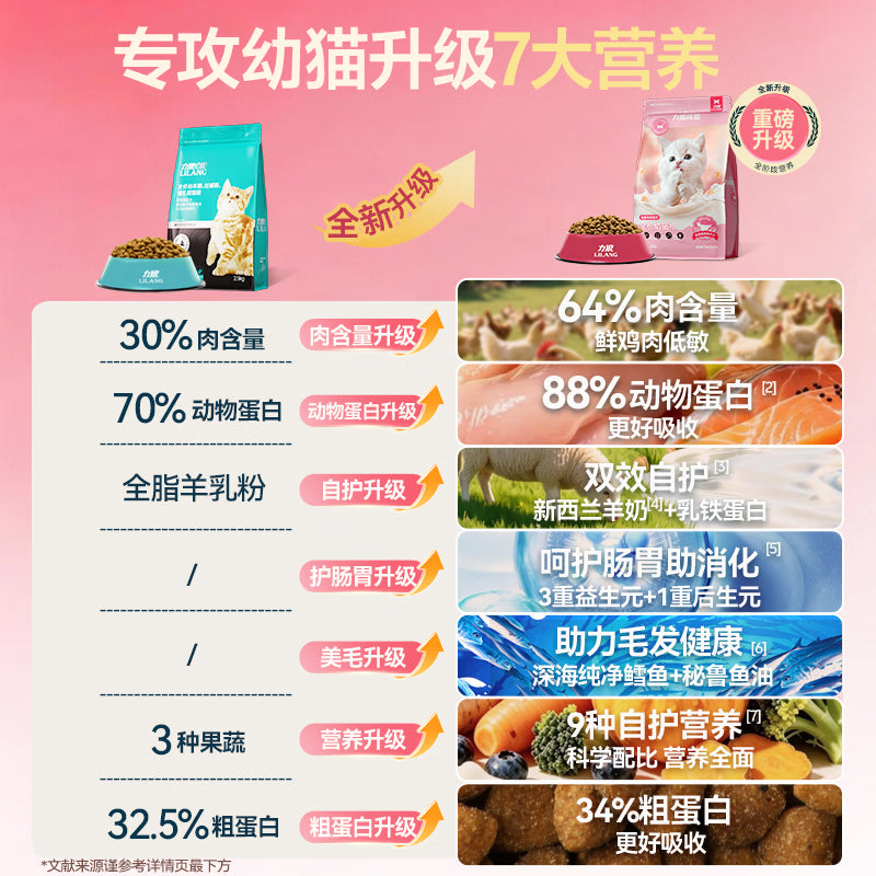 力狼幼猫粮 幼猫1-12月奶糕宠物全价全猫种通用 【升级2.0 | 自护助免疫】 幼猫专用粮2kg