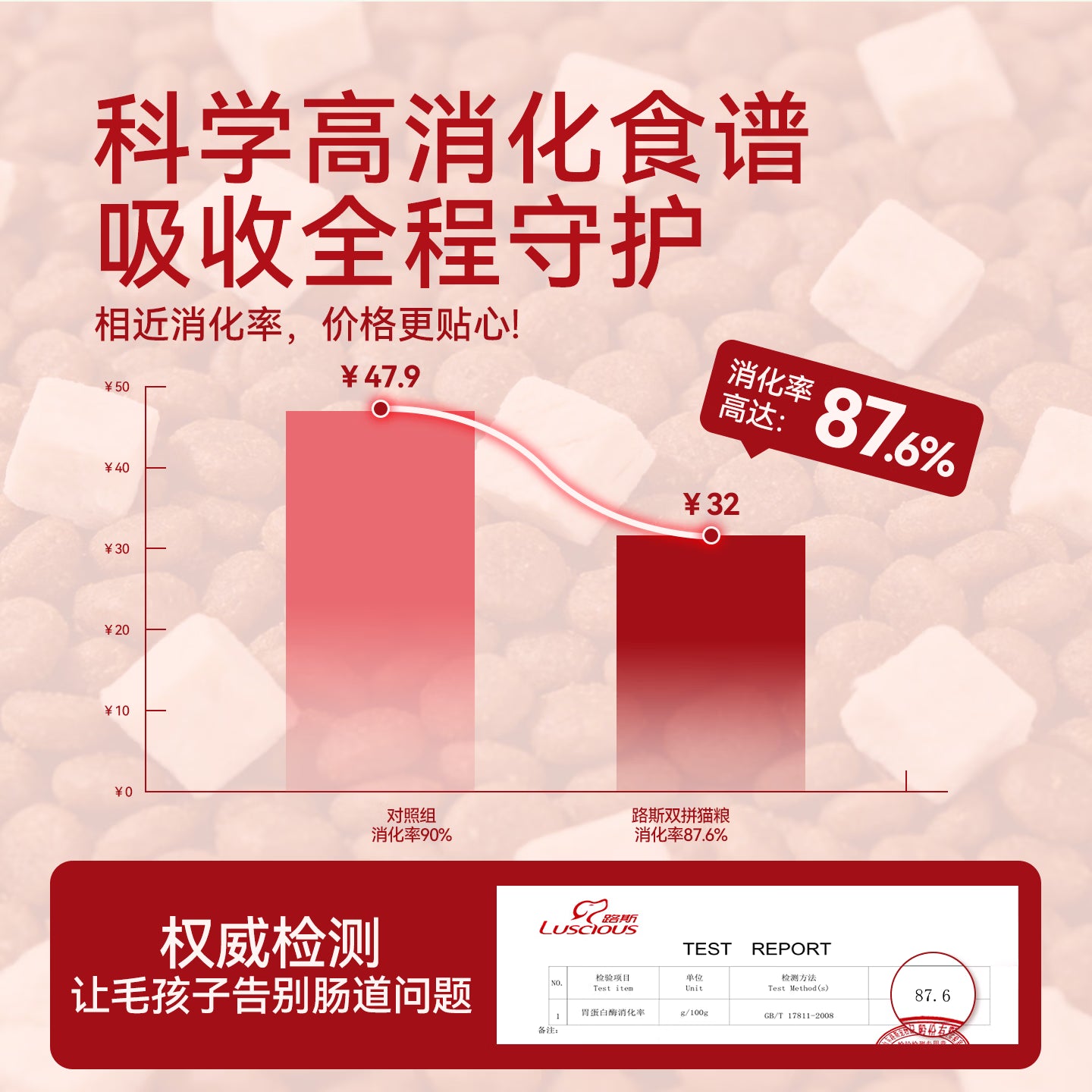 路斯冻干双拼猫粮全年龄段猫粮100g*2袋