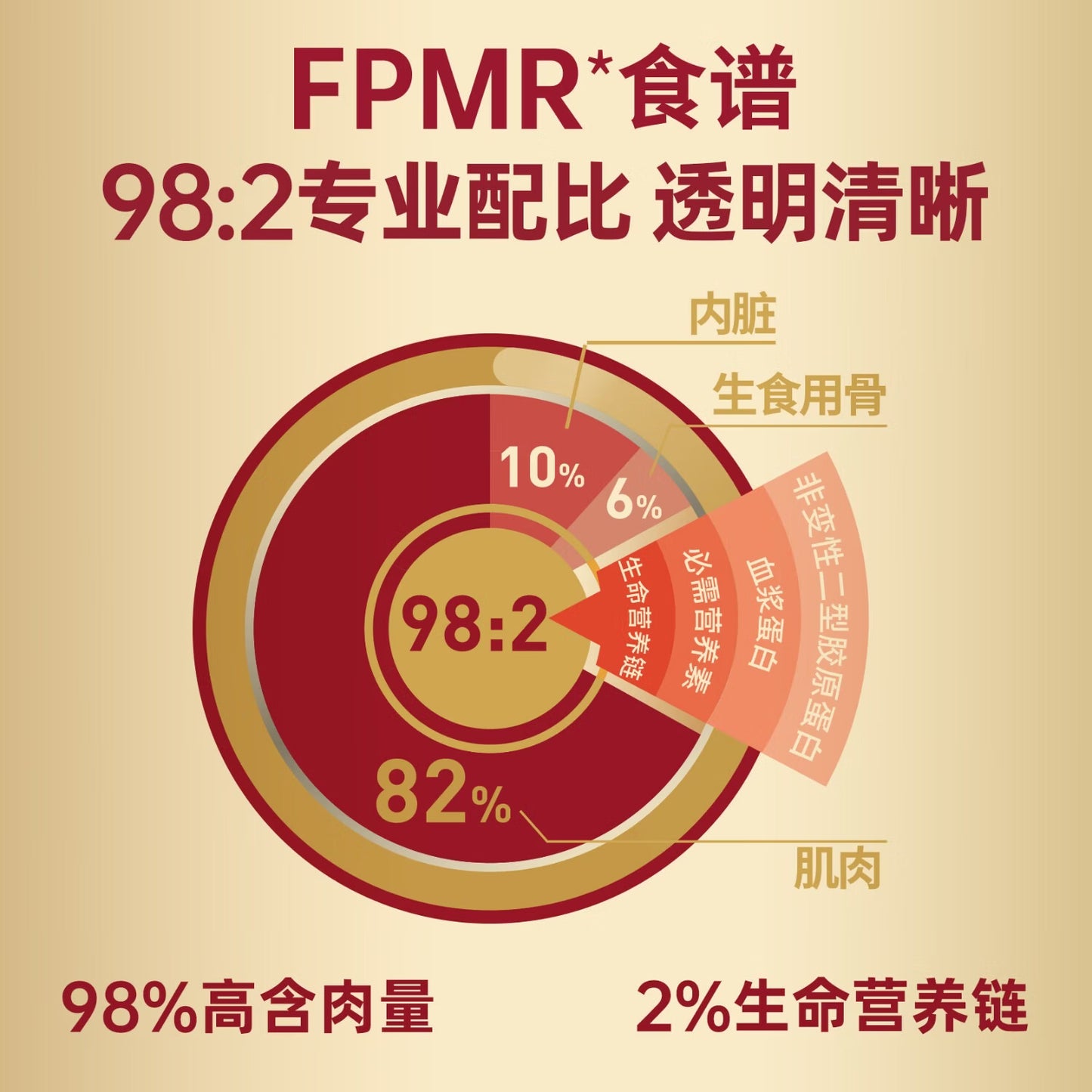 弗列加特98%高含肉量 FPMR生骨肉主食罐湿粮 成幼猫罐头 混合口味95g*48罐