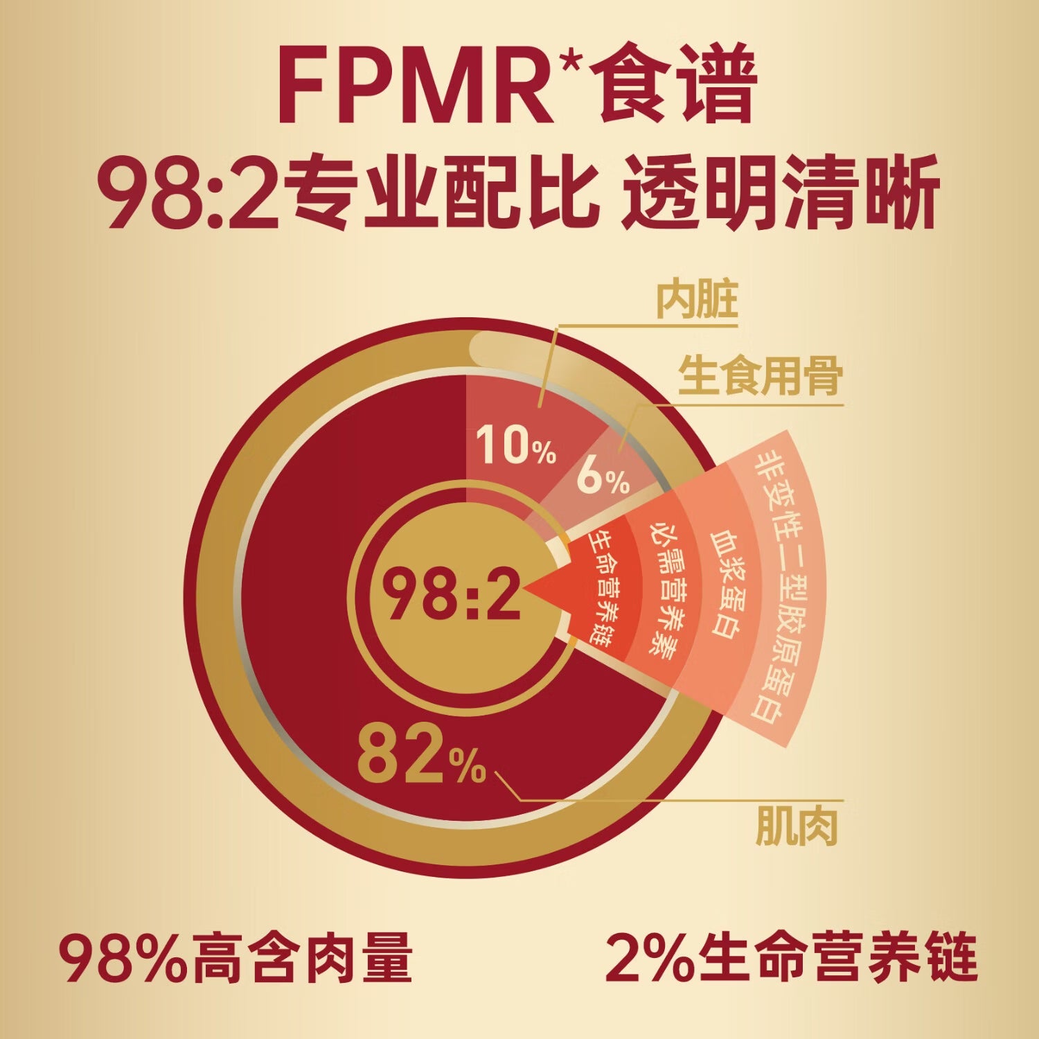 弗列加特98%高含肉量 FPMR生骨肉主食罐湿粮 成幼猫罐头 混合口味95g*48罐