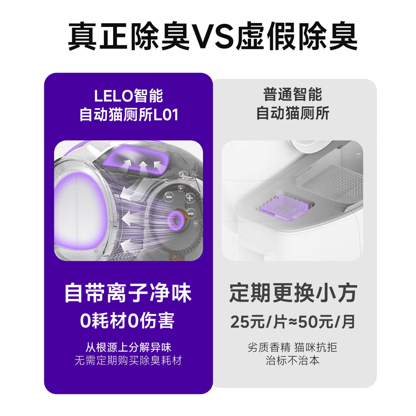 LELO 莱咯LELOL01自动猫厕所0夹猫0耗材强力除臭智能猫砂盆 【四重除臭】L01全自动猫砂盆