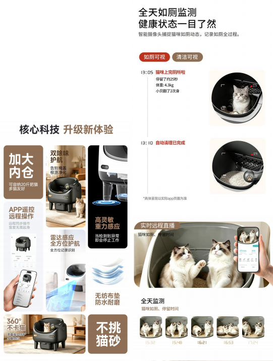 敞开式猫砂盆 PFGH V9 HK（摄像头款）