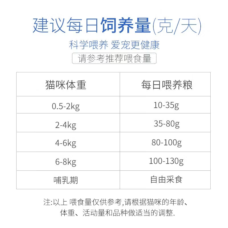 力狼猫粮 成猫幼猫 全阶段猫粮 鱼肉味猫粮500g