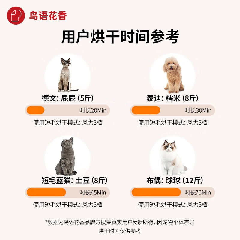 鳥語花香宠物烘干箱全自动猫咪吹风机鸟语花香烘干机中小型猫犬洗澡神器 60L烘干箱 调温款