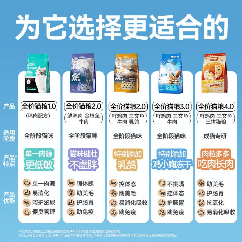 力狼（LILANG）全价猫粮 鲜肉配方成猫幼猫小猫通用型宠物食品 【经典猫粮-推荐】全价猫粮20kg