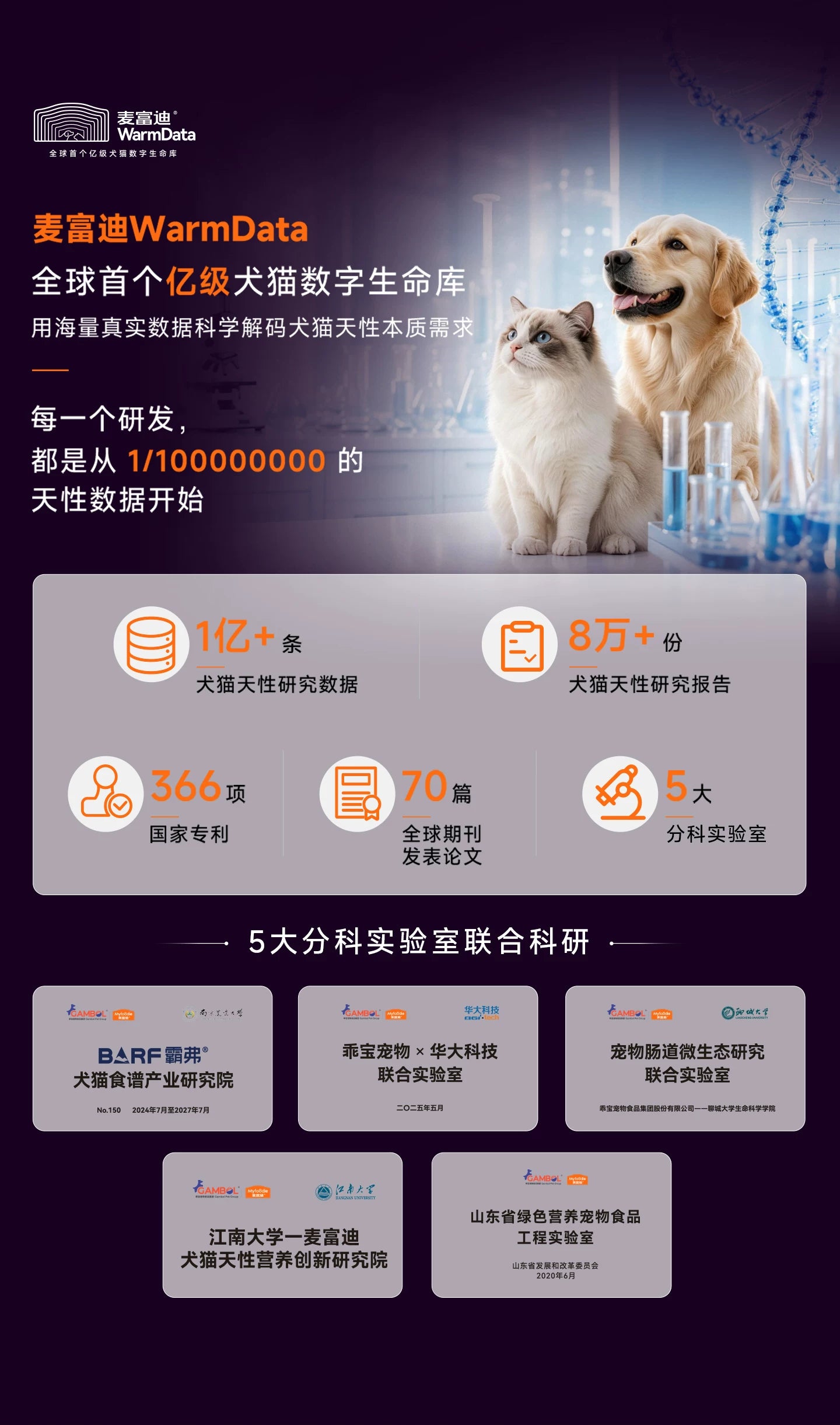 【新品首发】麦富迪小橙帽猫咪多维犬用复合维生素冻干营养补充