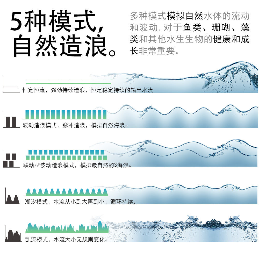 鱼缸造浪泵超静音变频造流泵淡海水通用欧规美标微型冲浪泵