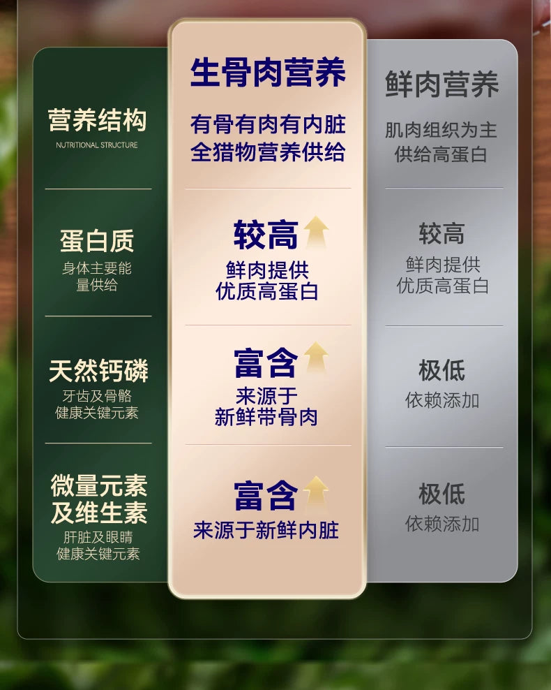 【新品】麦富迪barf霸弗主食餐包全价成幼猫零食罐营养补水湿粮包