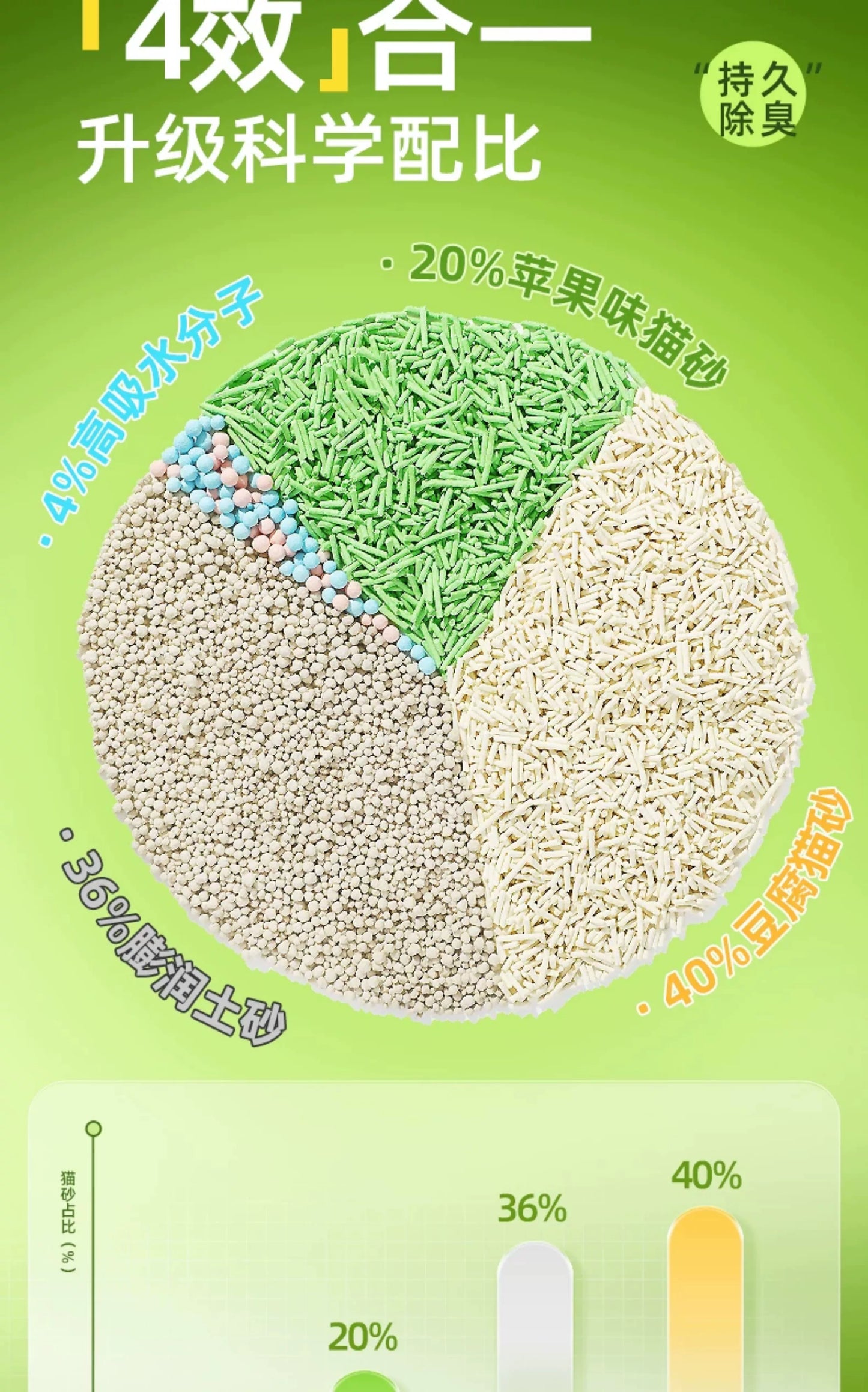 朗仕猫砂豆腐砂高效除臭几近无尘混合膨润土矿砂猫咪专用结团幼猫