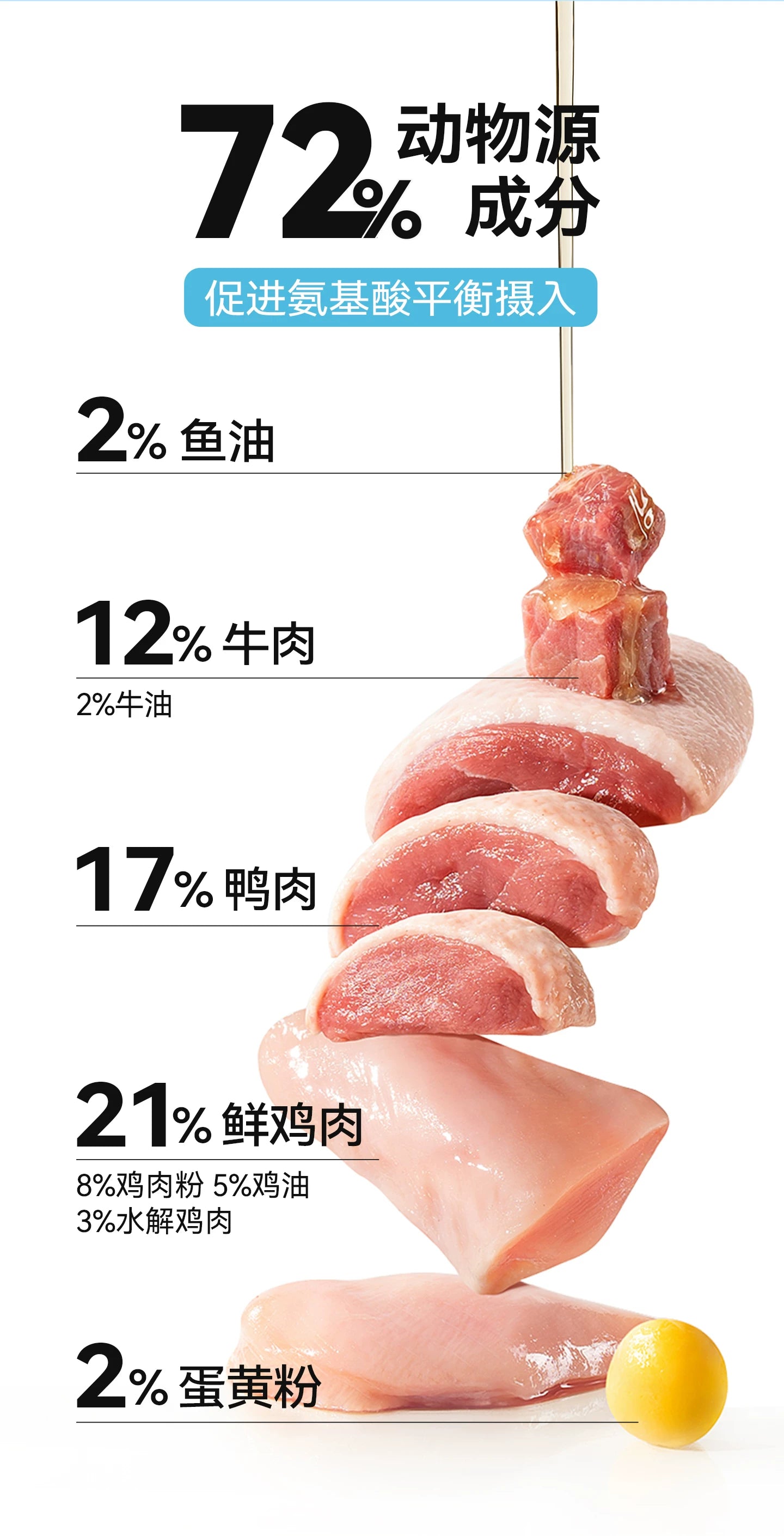 麦富迪狗粮鸭肉梨冻干双拼牛肉蓝莓全期成幼犬粮
