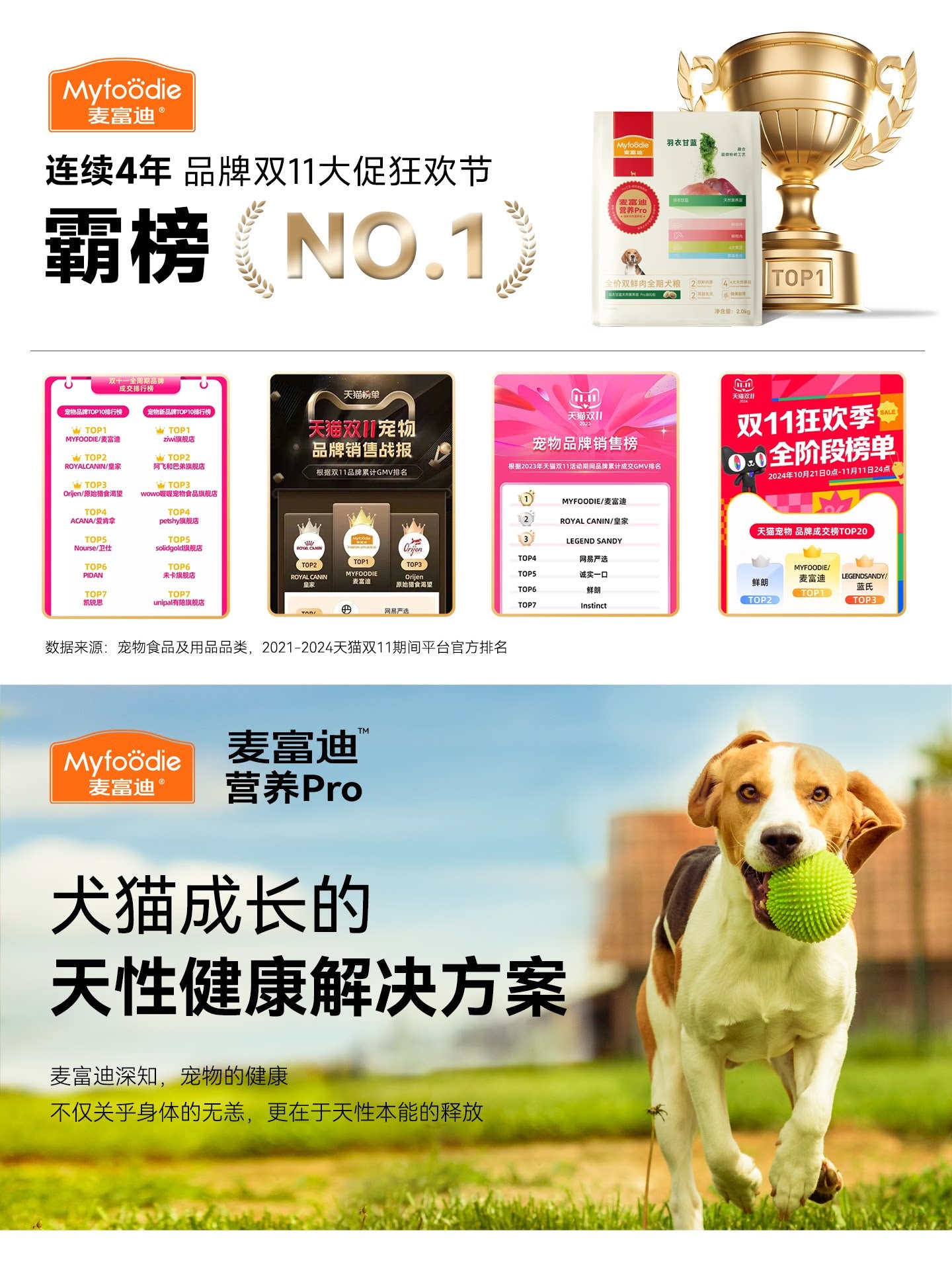 麦富迪狗粮营养pro成犬幼犬粮小型犬鲜肉益生元全期通用天然粮