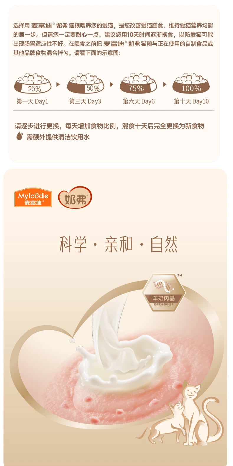 【新升级】麦富迪奶弗全价羊奶鲜肉低温烘焙粮幼猫营养鲜鸡肉猫粮