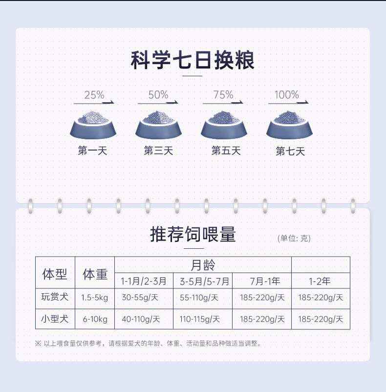 朗仕狗粮成犬鲜肉双拼生骨肉幼犬泰迪博美金毛比熊柯基小型犬15斤