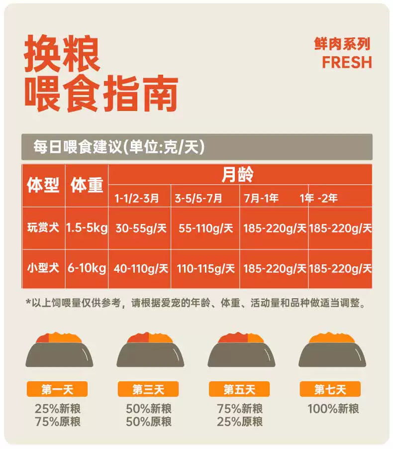 【囤货】幼犬专用20kg*2包   共80斤