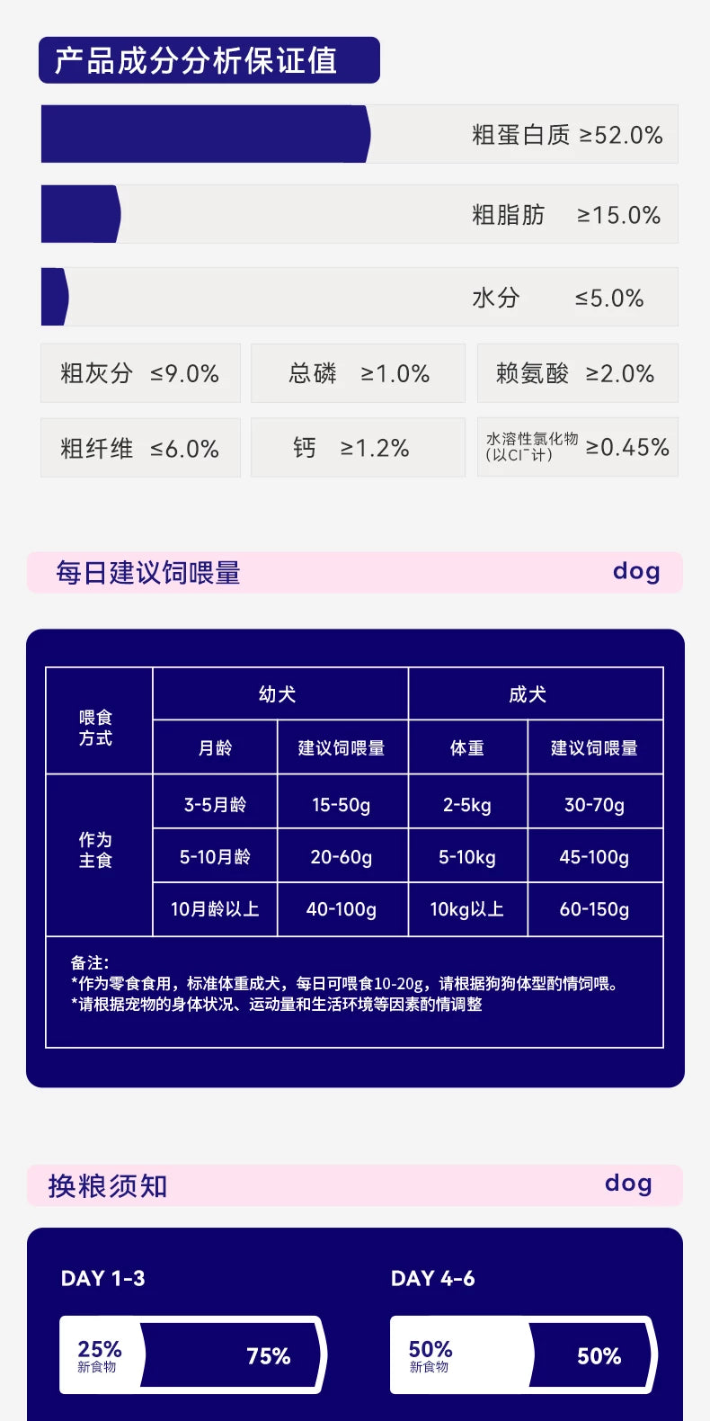 麦富迪狗狗零食barf霸弗主食冻干营养增肥小型成幼犬训练磨牙冻干