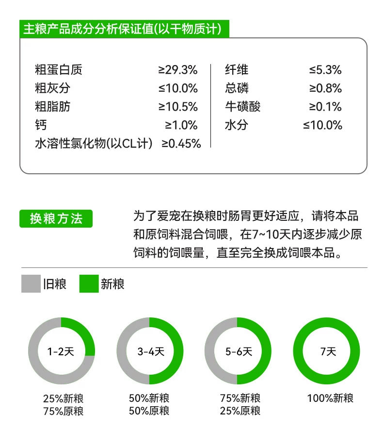 朗仕虞小喵成猫幼猫鲜肉冻干多拼猫粮鲜鸡肉鳕鱼配方全价粮2kg4斤