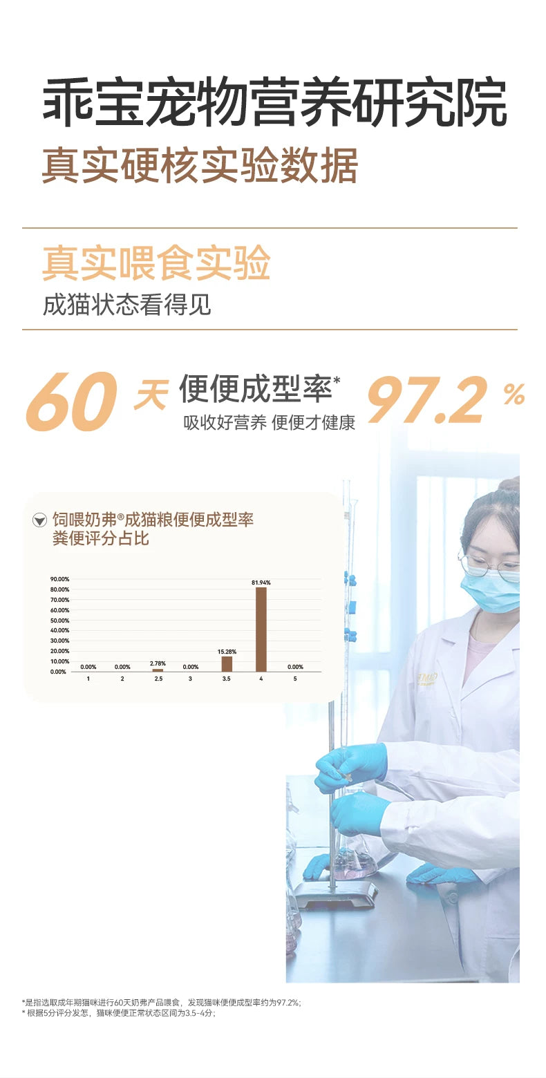 【新品】麦富迪奶弗羊奶鲜肉成猫天然粮营养鲜鸡肉猫咪专用粮