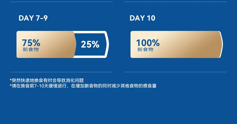 麦富迪舒然鱼油猫粮美毛靓毛添加80%高纯度鱼油成幼猫通用猫粮2kg