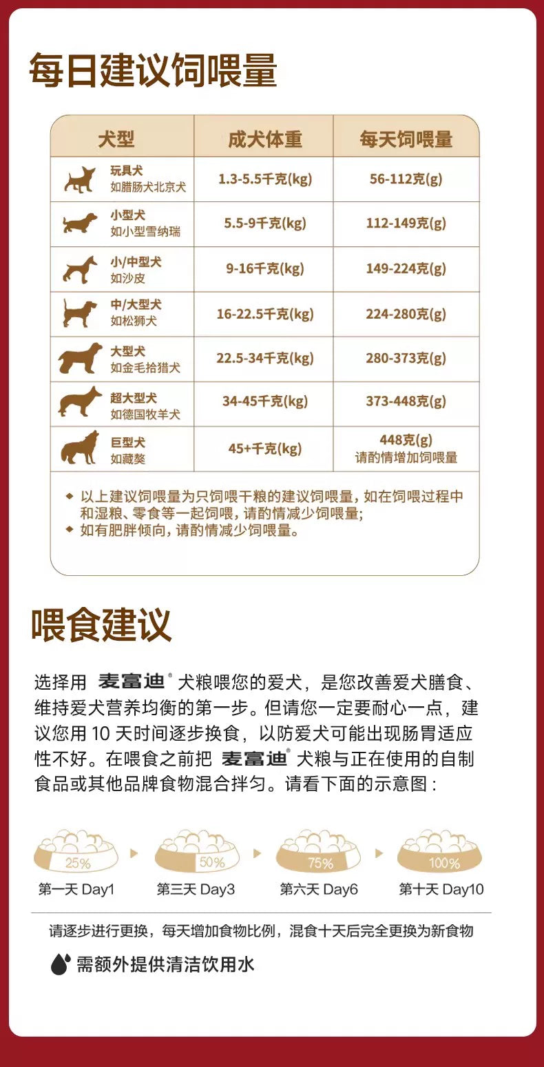 麦富迪狗粮牛肉蓝莓双拼泰迪金毛成犬幼犬粮小型犬官方旗舰店正品