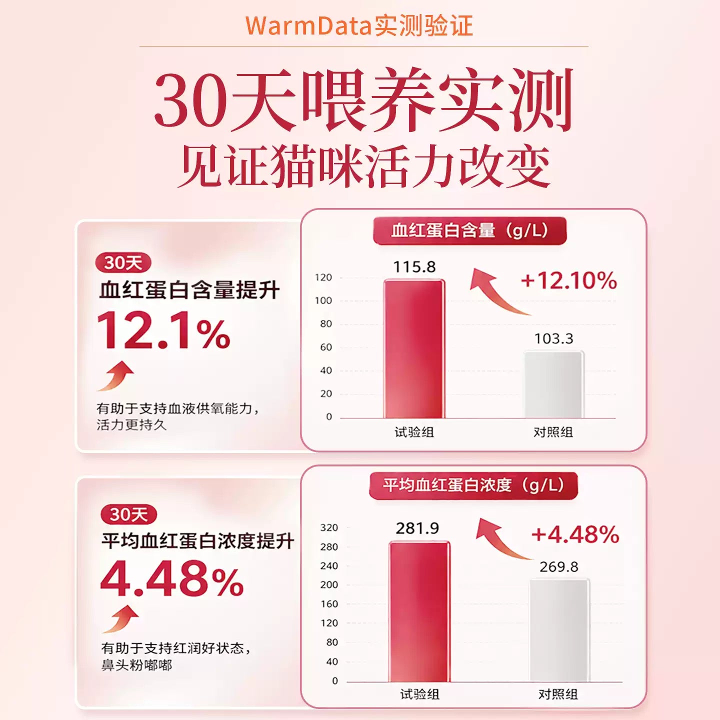 【新品】麦富迪猫零食元气养护主食冻干Fe铁营养补血成幼猫通用