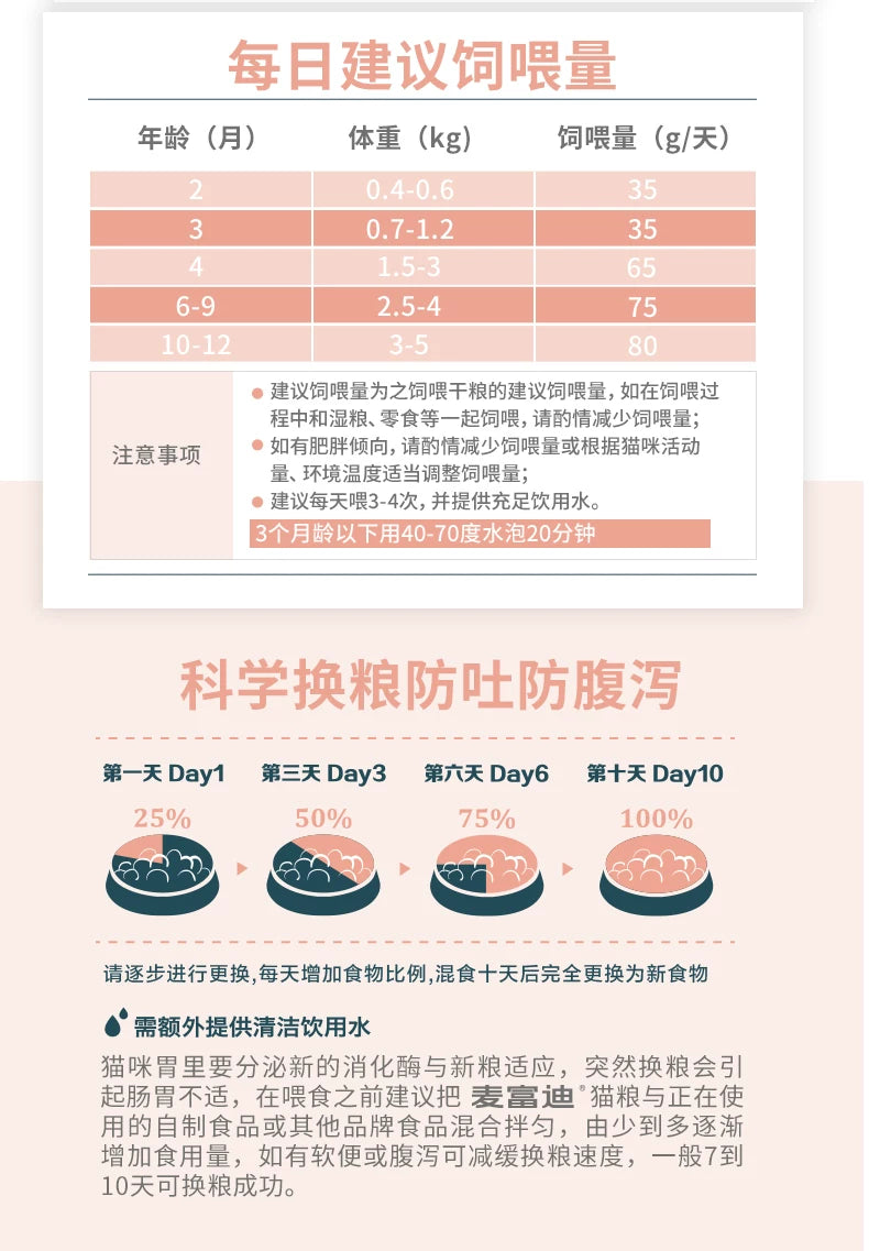 【百补】麦富迪猫粮三文鱼油天然营养布偶猫咪成猫幼猫通用猫粮
