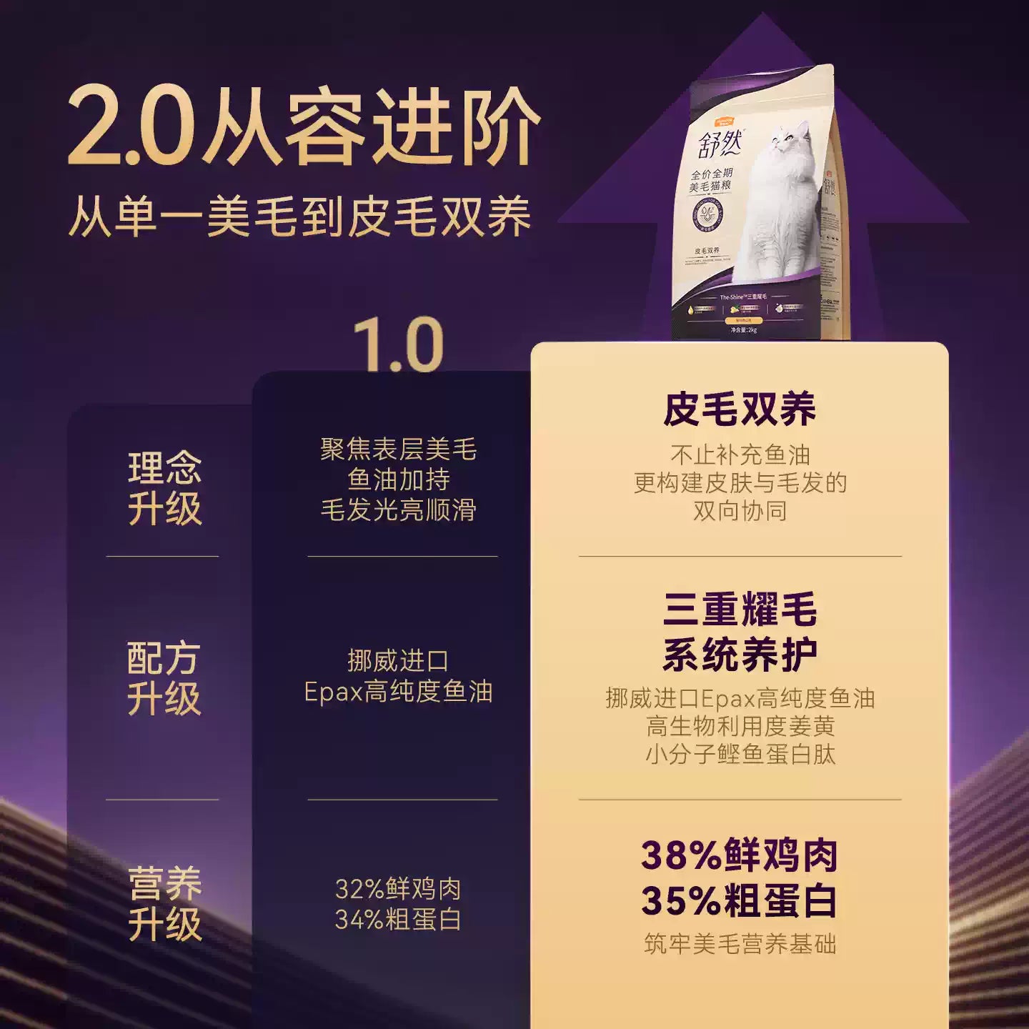 【新升级】麦富迪舒然猫粮2.0美毛益肤三重耀毛成猫幼猫粮通用2kg