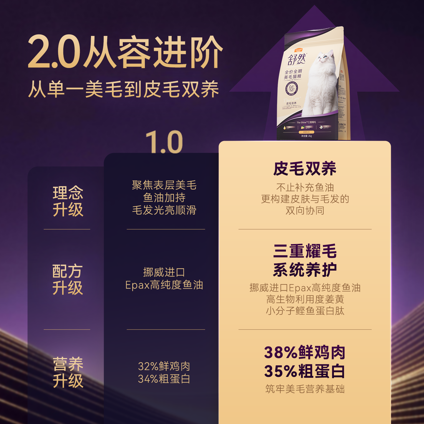 麦富迪舒然鱼油猫粮美毛靓毛添加80%高纯度鱼油成幼猫通用猫粮2kg