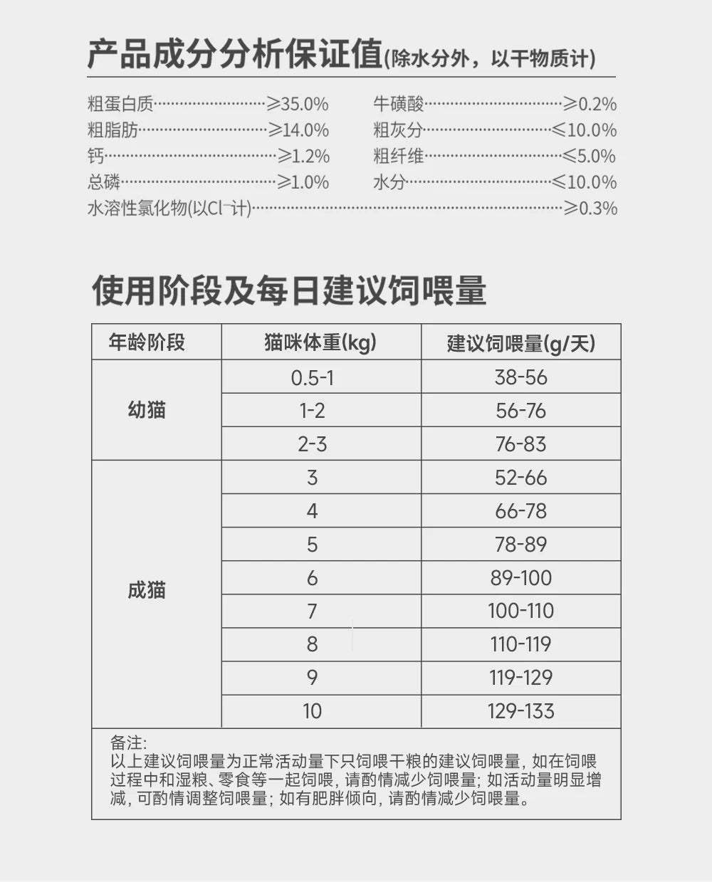 麦富迪营养森林猫粮成猫幼猫三文鱼鲜鸡肉冻干通用正品猫粮2kg