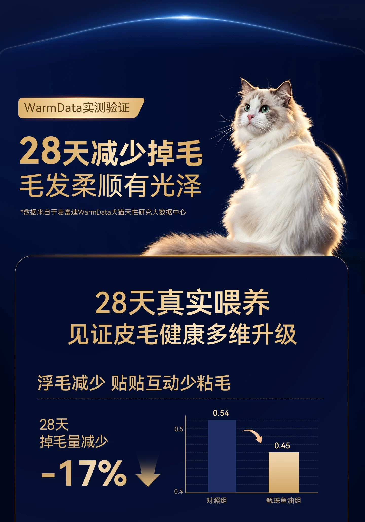 麦富迪甄珠鱼油猫用爆珠凤尾鱼油磷虾油美毛宠物猫咪专用非卵磷脂