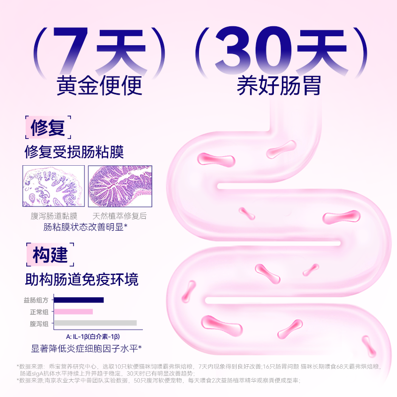 【直播间】麦富迪barf霸弗鲜肉烘焙猫粮100g