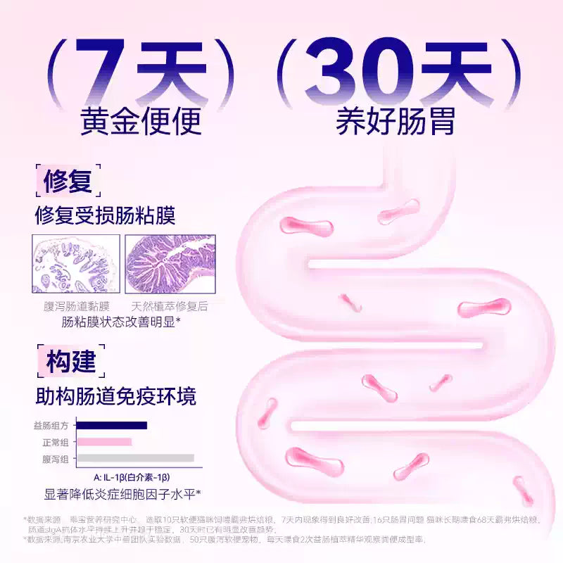 【直播间】麦富迪barf霸弗鲜肉烘焙猫粮100g