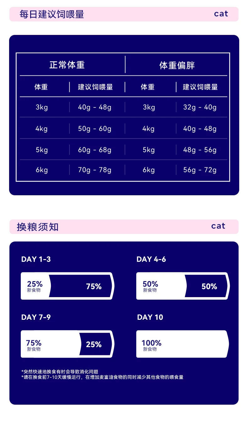 【百补】麦富迪barf霸弗天然猫粮成幼猫全猫种营养猫粮试吃包