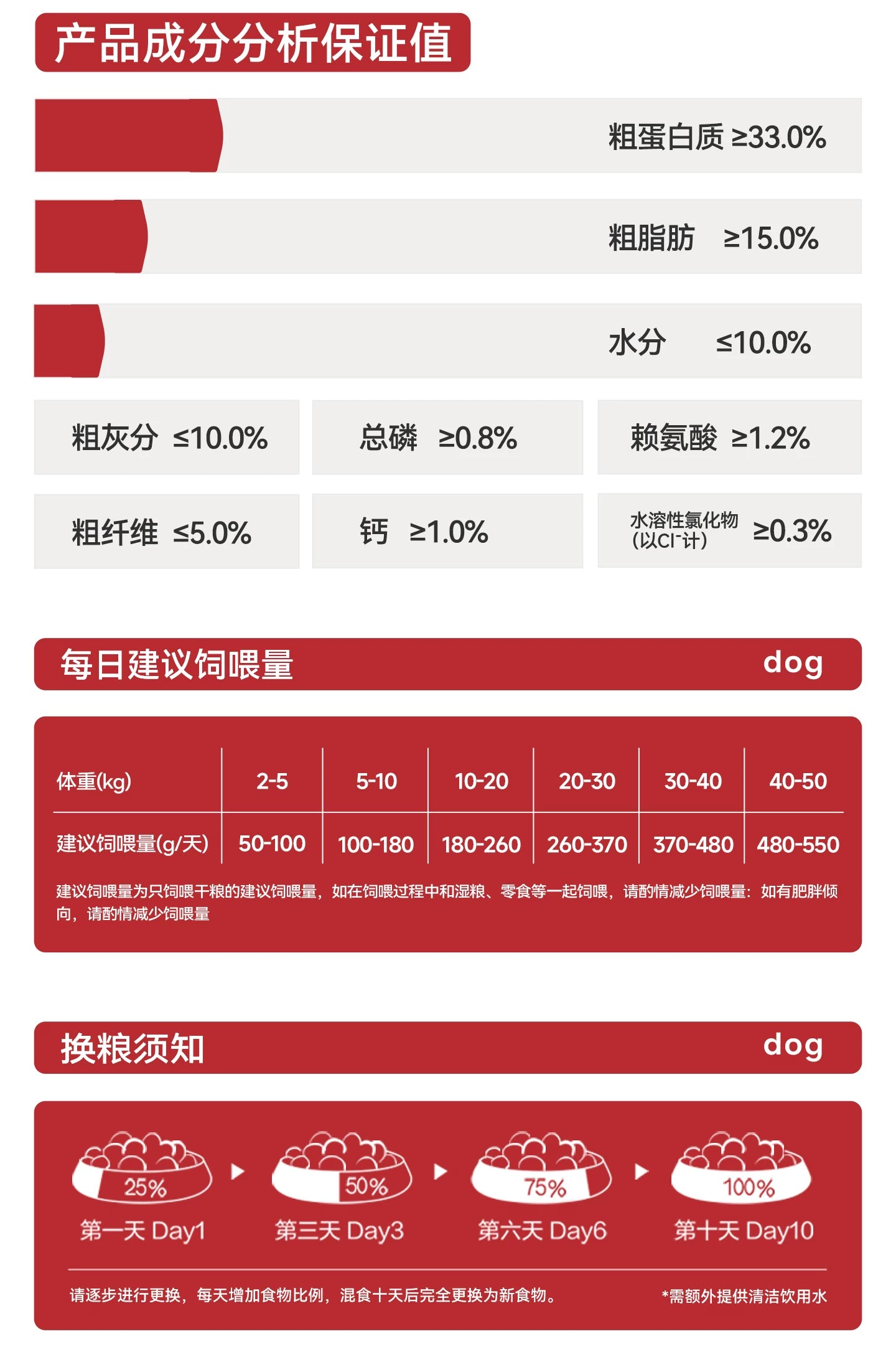 麦富迪狗粮老年犬专用粮小型犬泰迪金毛通用全价成犬冻干双拼
