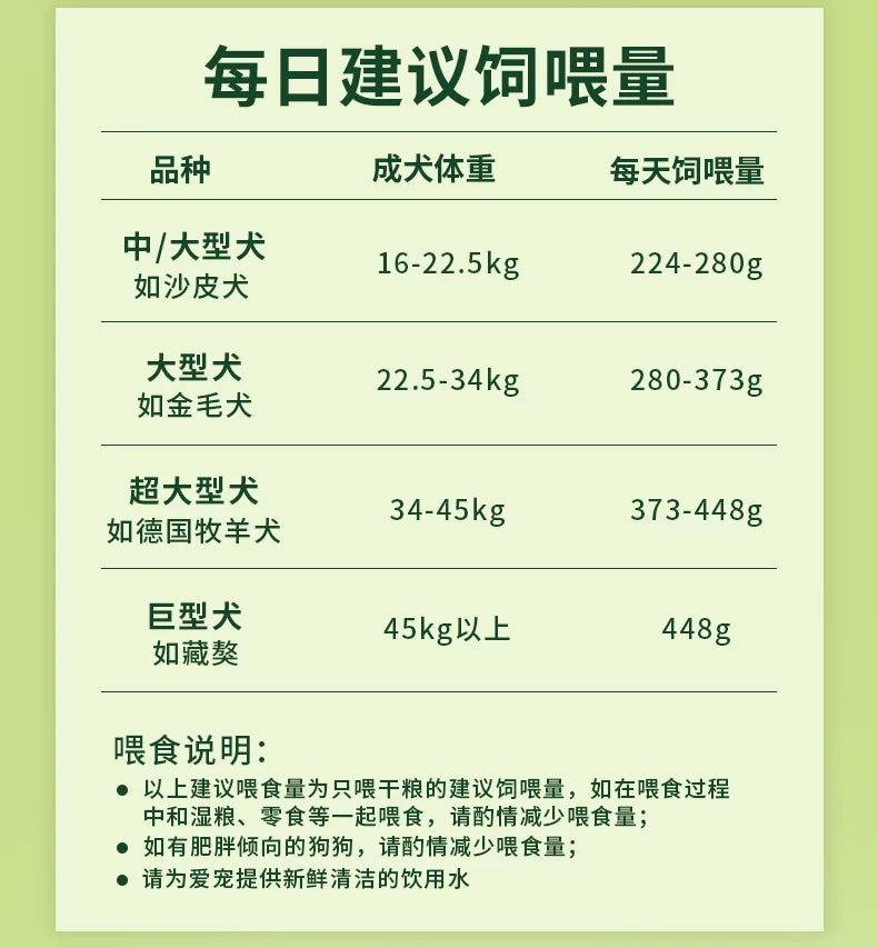 麦富迪全价小型犬肉粒通用20斤装泰迪博美营养森林肉粒成犬粮10kg