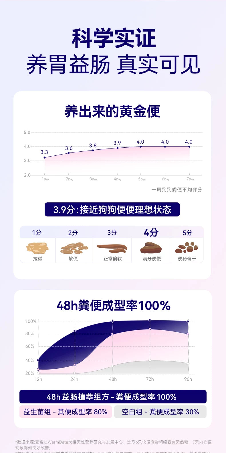 麦富迪狗粮barf霸弗生骨肉泰迪比熊小型犬成幼犬粮官方旗舰店正品
