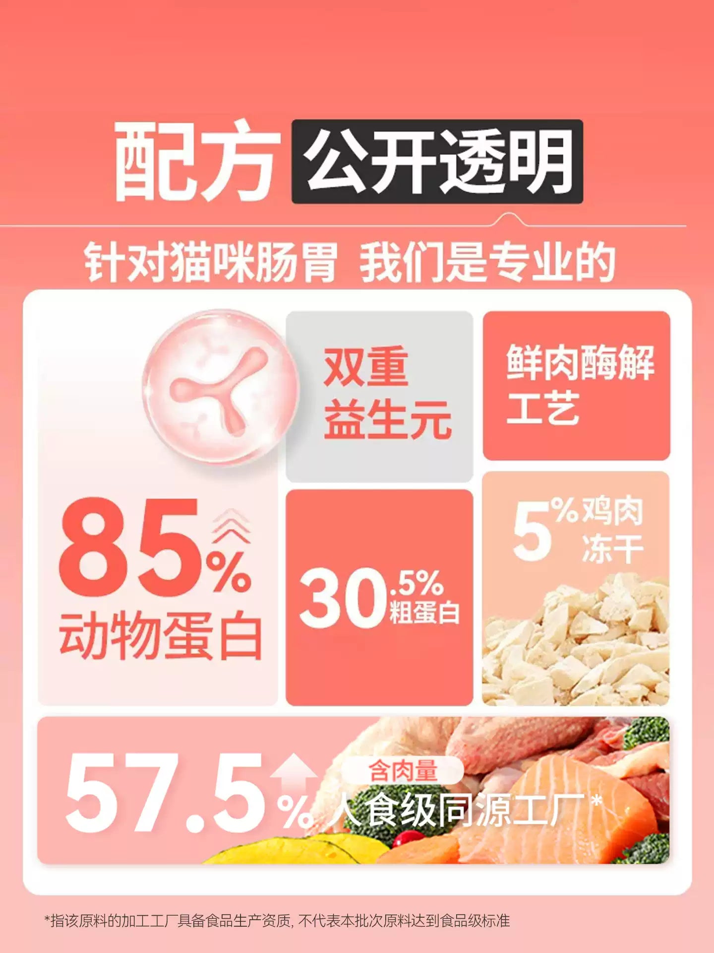 朗仕猫粮5连包鲜肉冻干幼猫成猫全价英短美短共15斤7.5kg全阶段粮