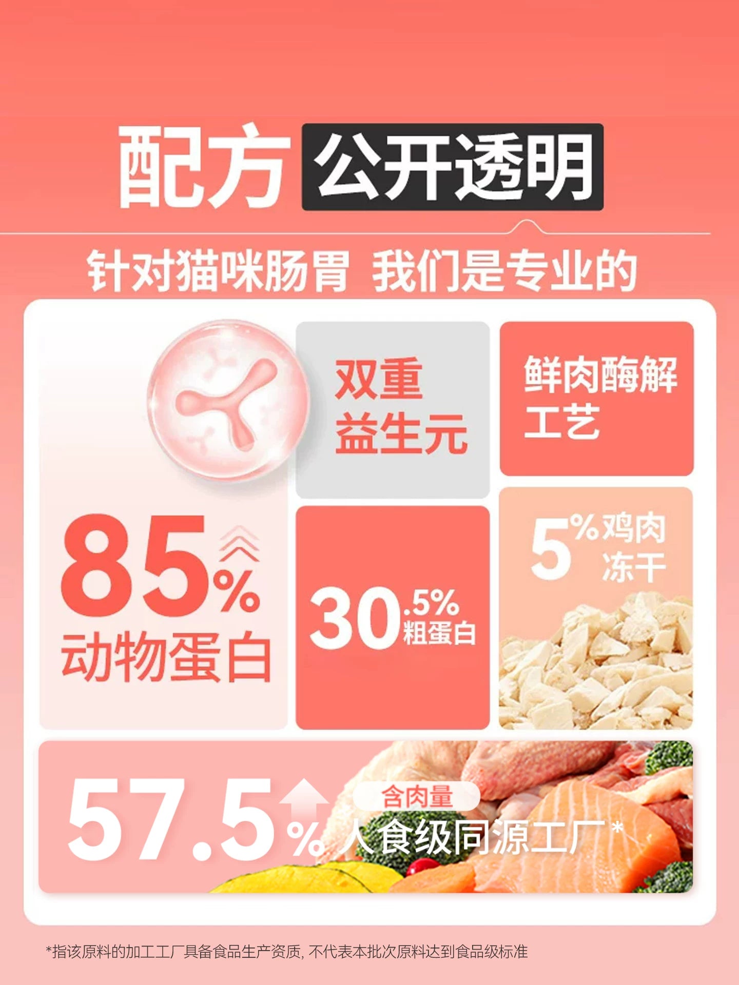 朗仕猫粮5连包鲜肉冻干幼猫成猫全价英短美短共15斤7.5kg全阶段粮