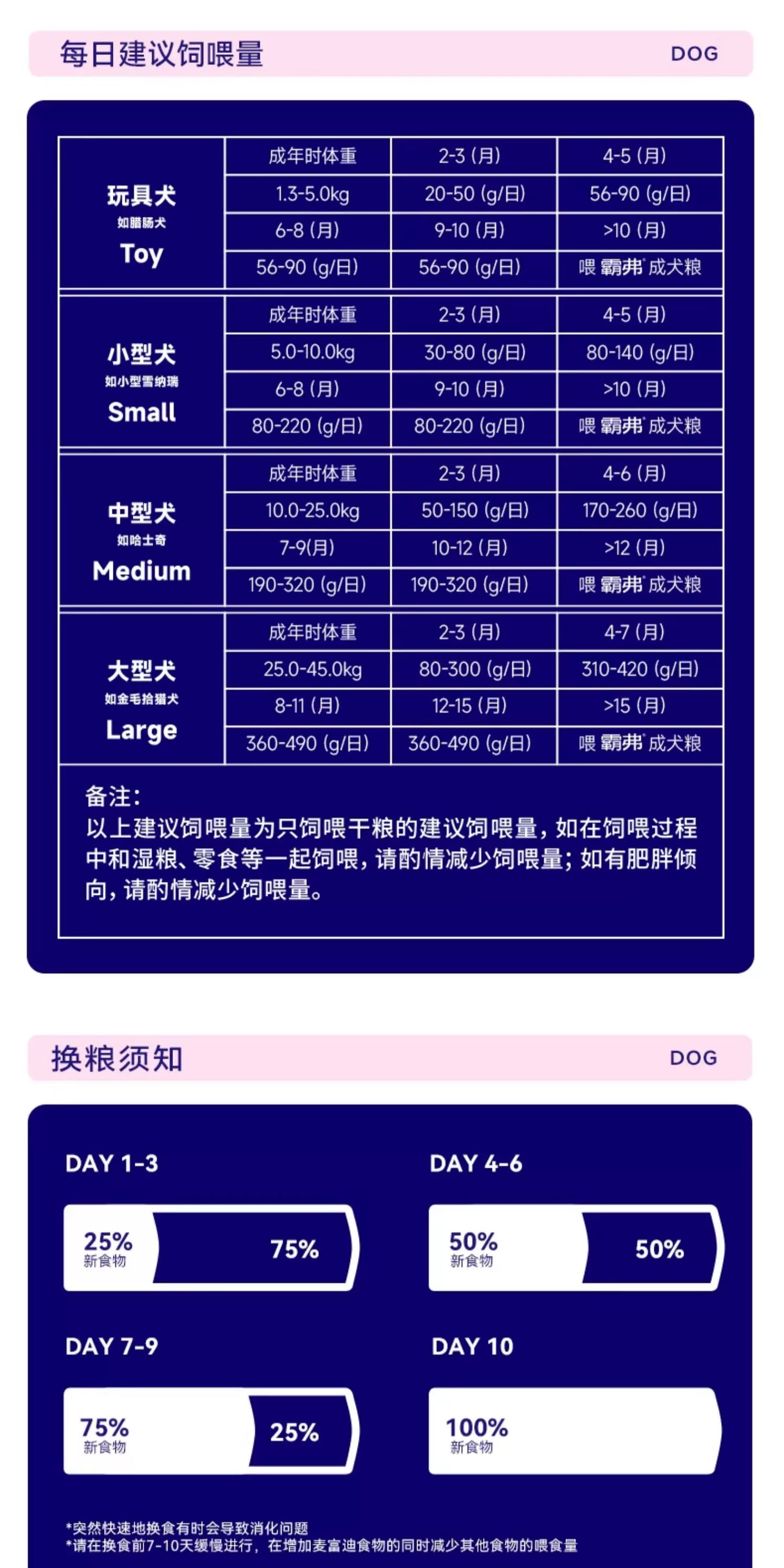 麦富迪barf霸弗狗粮生骨肉主食泰迪比熊柯基小型犬专用奶糕幼犬粮