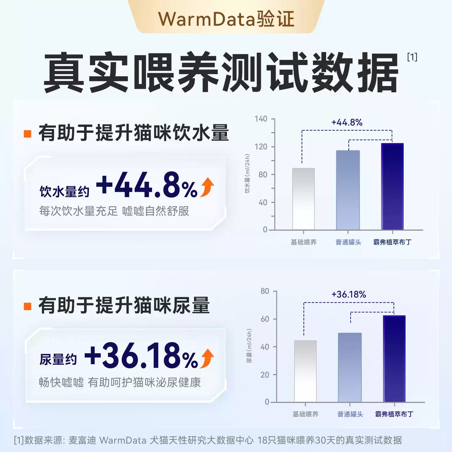 【新品】麦富迪barf霸弗全价鲜肉主食植萃布丁营养成幼猫咪主食罐
