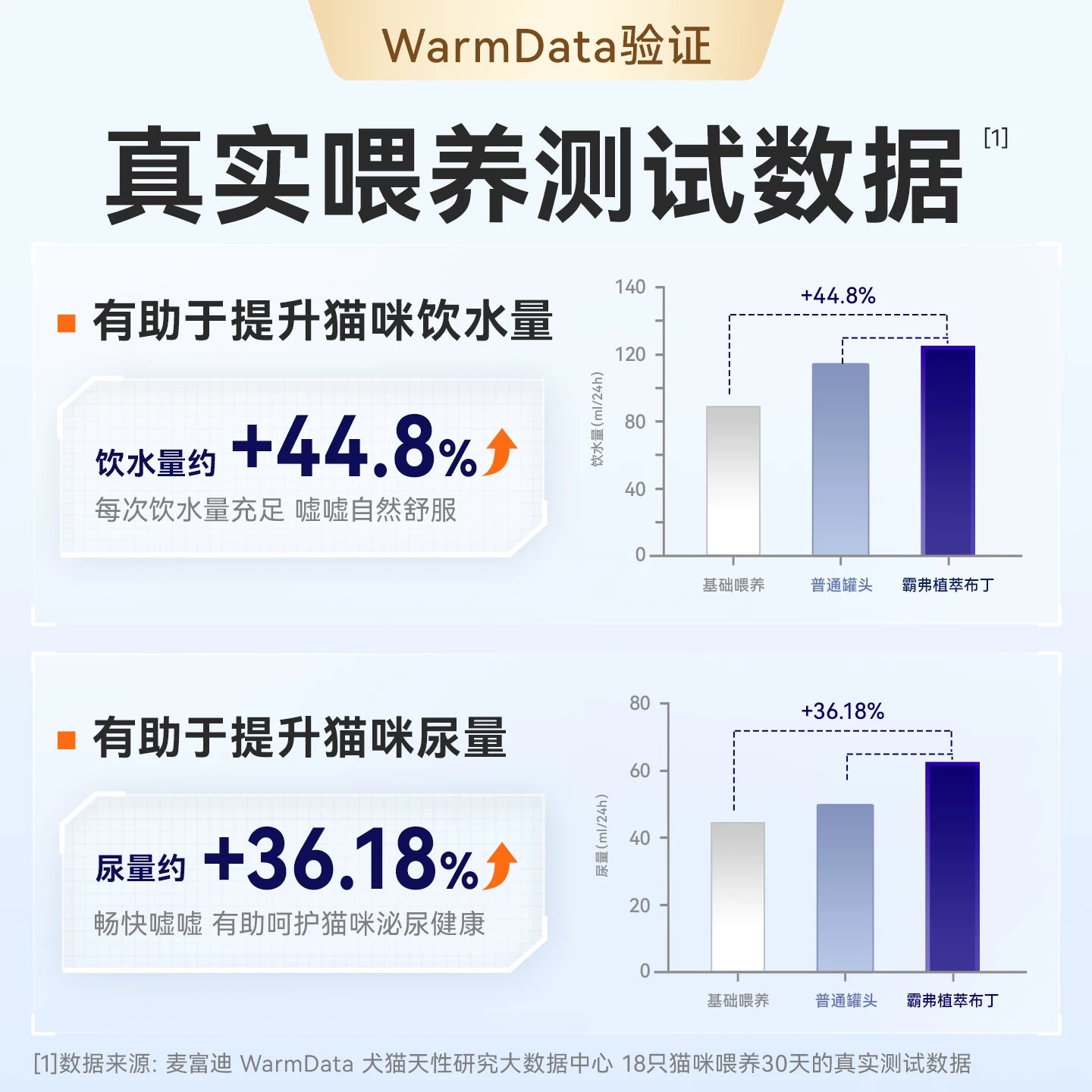 【新品】麦富迪barf霸弗全价鲜肉主食植萃布丁营养成幼猫咪主食罐